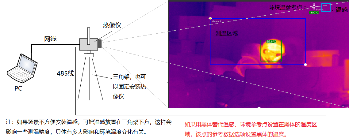 www.shytdzkj.com 博奧智能BA-R120A雙光熱成像測溫系統(tǒng)