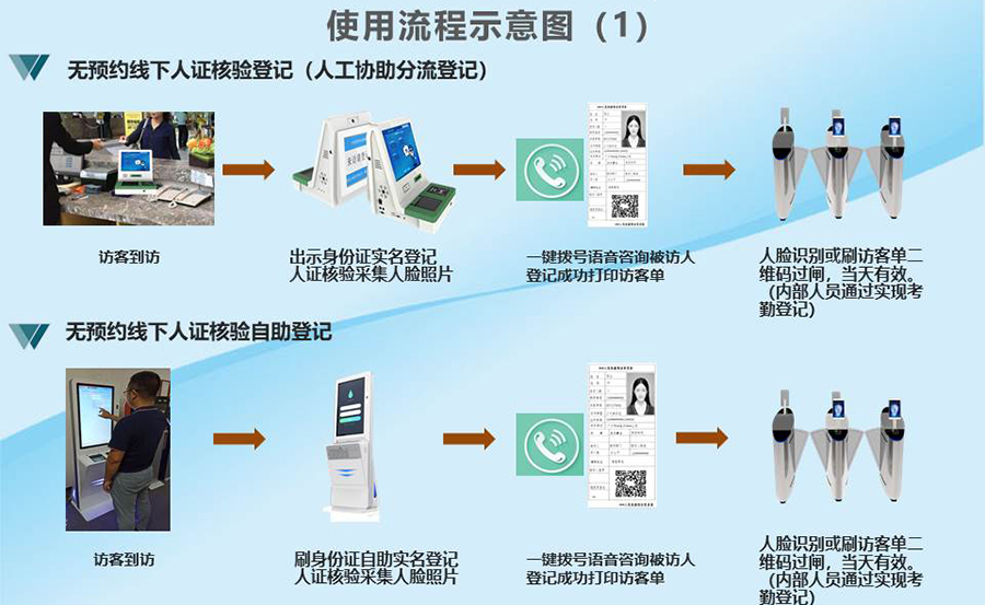 智能訪客機,訪客機廠家,訪客一體機,訪客登記管理系統(tǒng),門衛(wèi)登記管理,訪客機廠家,自助服務終端, 智能訪客機,雙屏人證核驗一體機,來訪人員管理系統(tǒng),人臉識別登記系統(tǒng),園區(qū)管理系統(tǒng),訪客一體機,訪客登記管理系統(tǒng) ,實名登記系統(tǒng),訪客登記系統(tǒng),酒店登記一體機,來訪登記軟件,住宿登記軟件,單屏訪客機,雙屏智能訪客機,人證比對終端,手持人臉識別設備,15.6寸訪客機,臺式訪客機,立式訪客機,博奧智能訪客管理系統(tǒng),身份核驗終端,人臉識別訪客機