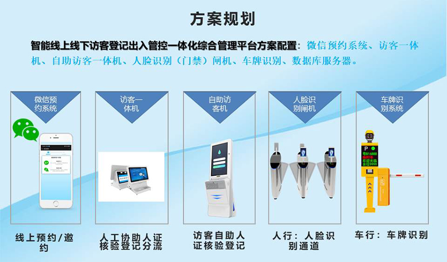 智能訪客機,訪客機廠家,訪客一體機,訪客登記管理系統(tǒng),門衛(wèi)登記管理,訪客機廠家,自助服務終端, 智能訪客機,雙屏人證核驗一體機,來訪人員管理系統(tǒng),人臉識別登記系統(tǒng),園區(qū)管理系統(tǒng),訪客一體機,訪客登記管理系統(tǒng) ,實名登記系統(tǒng),訪客登記系統(tǒng),酒店登記一體機,來訪登記軟件,住宿登記軟件,單屏訪客機,雙屏智能訪客機,人證比對終端,手持人臉識別設備,15.6寸訪客機,臺式訪客機,立式訪客機,博奧智能訪客管理系統(tǒng),身份核驗終端,人臉識別訪客機