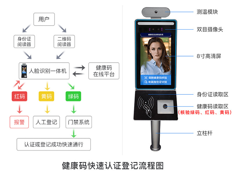 智能訪客機(jī),訪客機(jī)廠家,訪客一體機(jī),訪客登記管理系統(tǒng),門衛(wèi)登記管理,訪客機(jī)廠家,自助服務(wù)終端, 智能訪客機(jī),雙屏人證核驗一體機(jī),來訪人員管理系統(tǒng),人臉識別登記系統(tǒng),園區(qū)管理系統(tǒng),訪客一體機(jī),訪客登記管理系統(tǒng) ,實名登記系統(tǒng),訪客登記系統(tǒng),酒店登記一體機(jī),來訪登記軟件,住宿登記軟件,單屏訪客機(jī),雙屏智能訪客機(jī),人證比對終端,手持人臉識別設(shè)備,15.6寸訪客機(jī),臺式訪客機(jī),立式訪客機(jī),博奧智能訪客管理系統(tǒng),身份核驗終端,人臉識別訪客機(jī),人體測溫,測溫一體機(jī),人員進(jìn)出管理一體機(jī),8寸人臉識別測溫設(shè)備,健康碼掃描識別器,