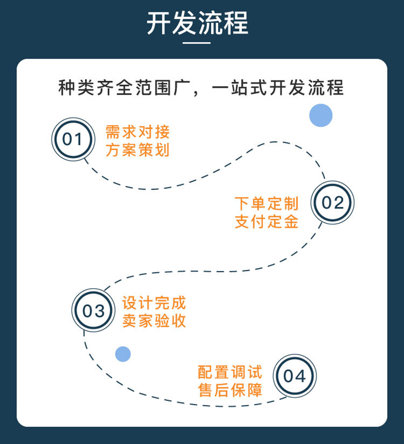 校園安防家居物流家農業(yè)社區(qū)智慧物聯(lián)控制系統(tǒng)軟件APP小程序開發(fā)