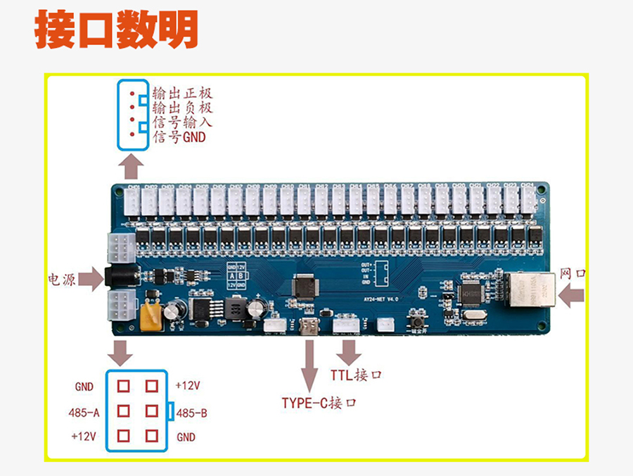 無屏掃碼智能柜網(wǎng)口鎖控板工廠現(xiàn)貨供應支持定制軟件管理系統(tǒng)小程序按需開發(fā)開發(fā)格子柜電磁鎖控制PCBA模塊