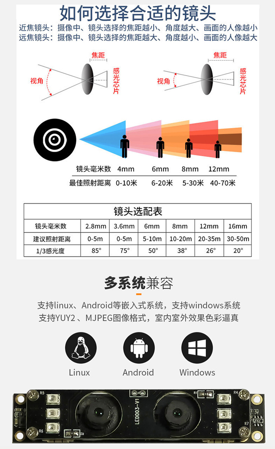 高清1080P雙目攝像頭模組廠家現(xiàn)貨供應按需定制加工免費提供人臉識別算法