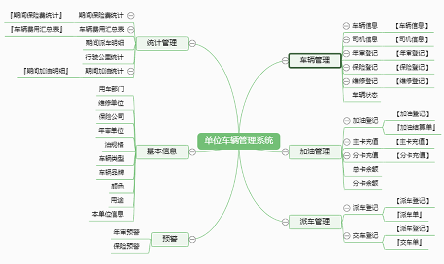 單位車輛管理系統(tǒng)現(xiàn)貨供應(yīng)智能車輛管理平臺(tái)永久使用車輛管理解決方案軟件按需定制開(kāi)發(fā)