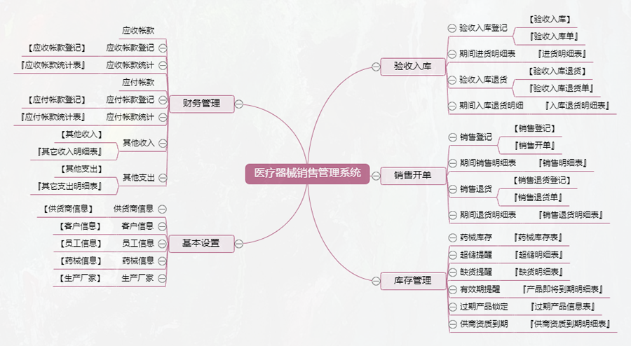 醫(yī)療器械數據導出導入